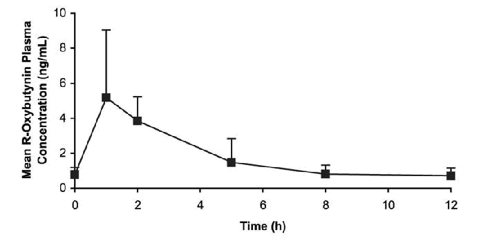 Figure 2 Mean steady-state