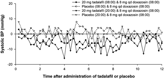 Tadalafil-tablets-figure-3