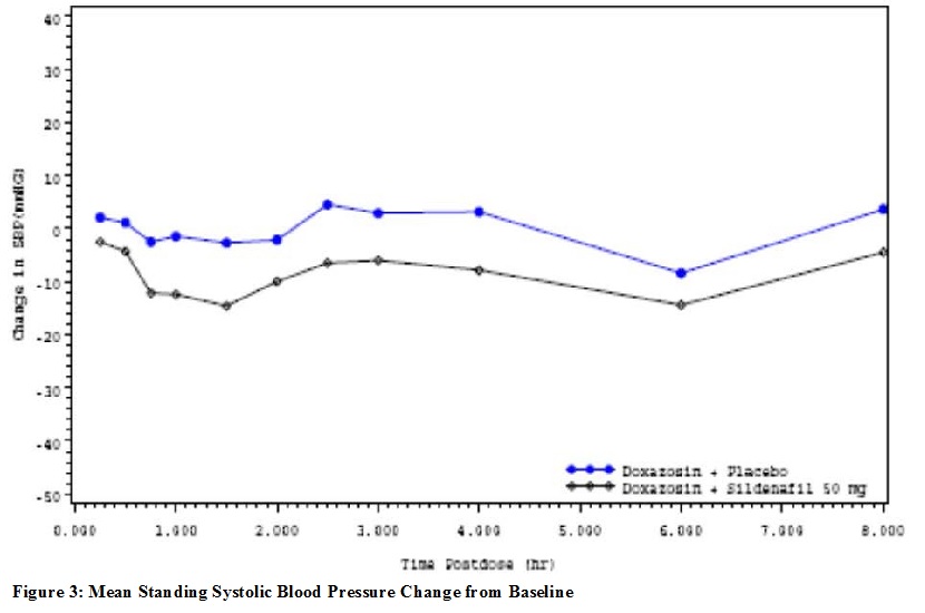 sildenafil-citrate-figure-3