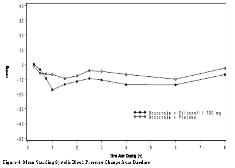 sildenafil-citrate-figure-4