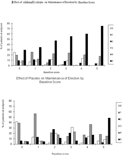 sildenafil-citrate-figure-6