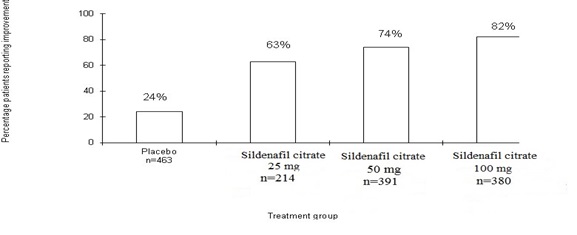 sildenafil-citrate-figure-7