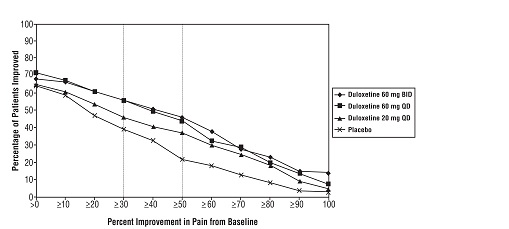 Figure-3