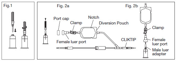 Fig. 1, Fig. 2a, Fig. 2b