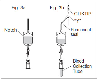 Fig. 3a, Fig. 3b