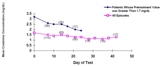 spl-figure2