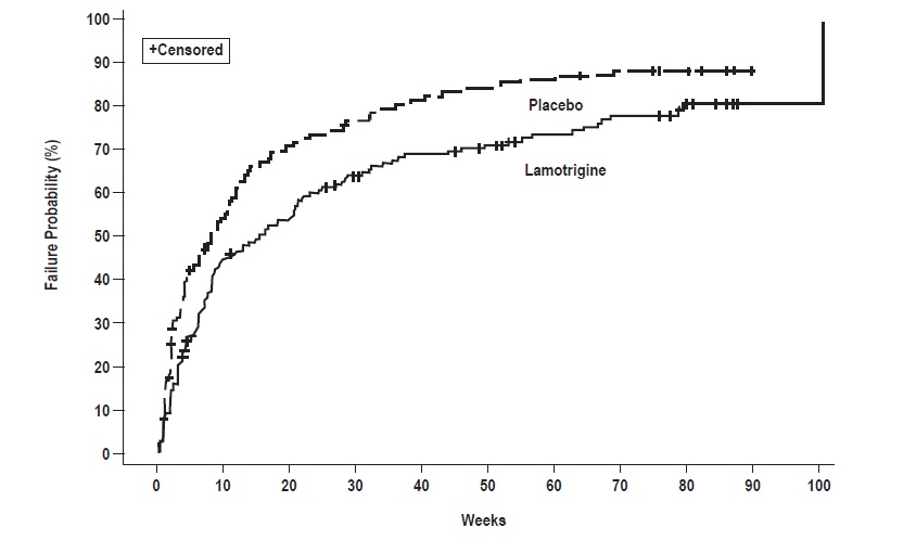 Lamotrigine Tablet