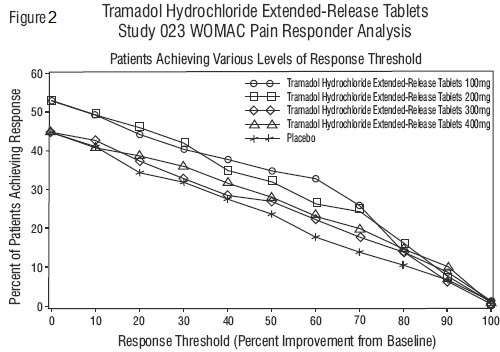 tramadol-figure3