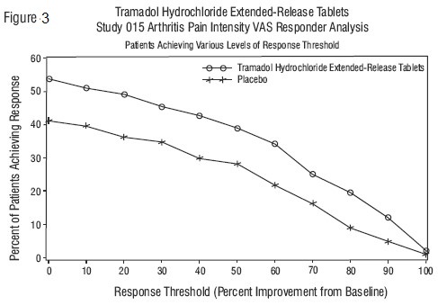 tramadol-figure4