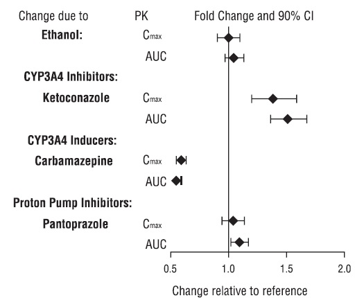 vilazodone-figure1