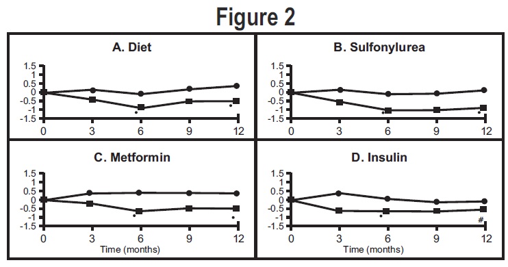 figure2