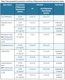 Table 3