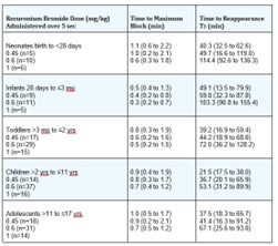 TABLE 6