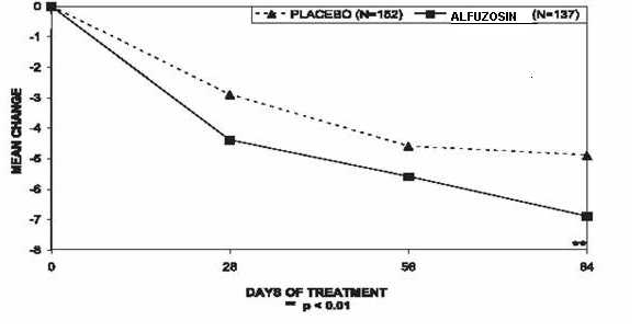 figure-3