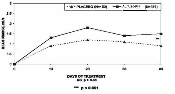 figure-7