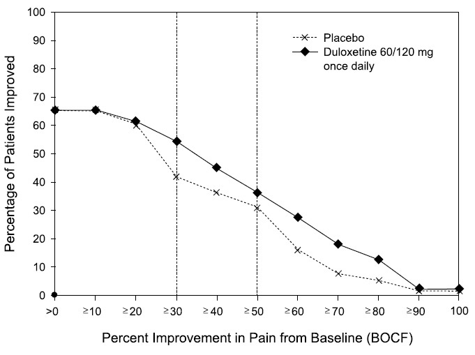 figure10