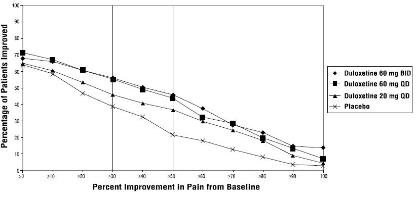 figure3