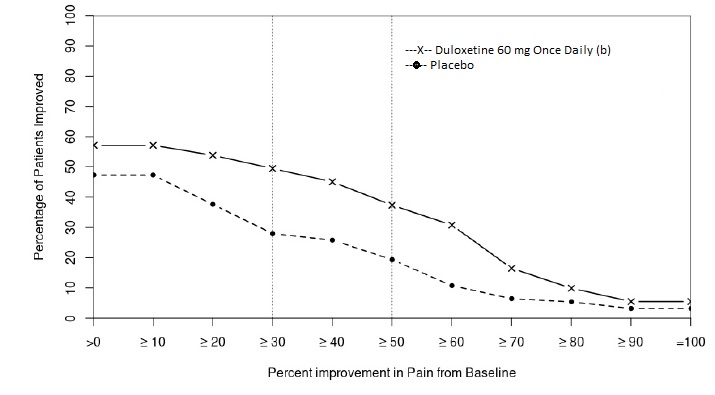 figure7