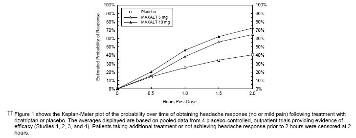 image of Figure 1