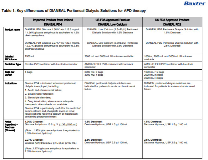 Dianeal DHCP Letter 4