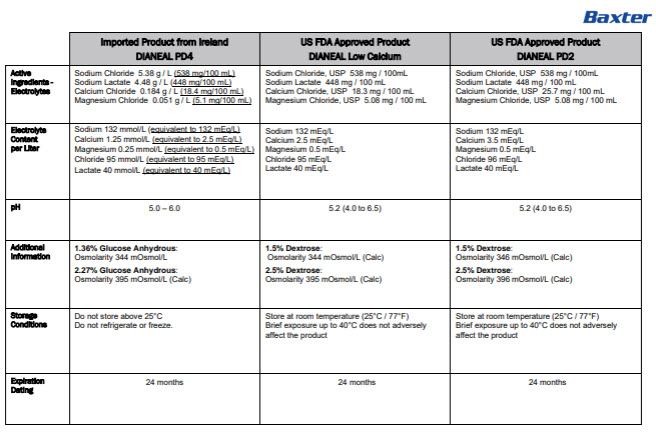 Dianeal DHCP Letter 5