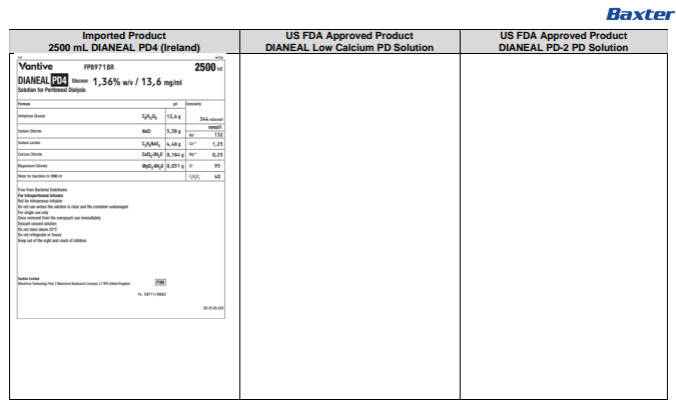 Dianeal DHCP Letter 8