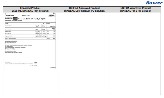 Dianeal DHCP Letter 10