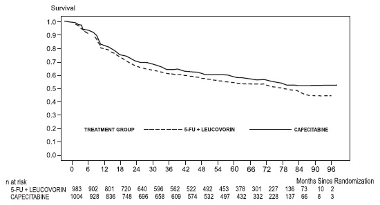 capecitabinefigure1