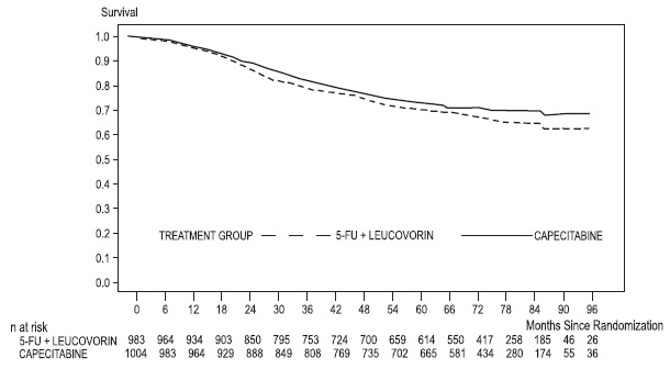 capecitabinefigure2