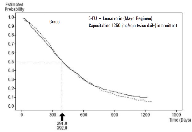 capecitabinefigure3