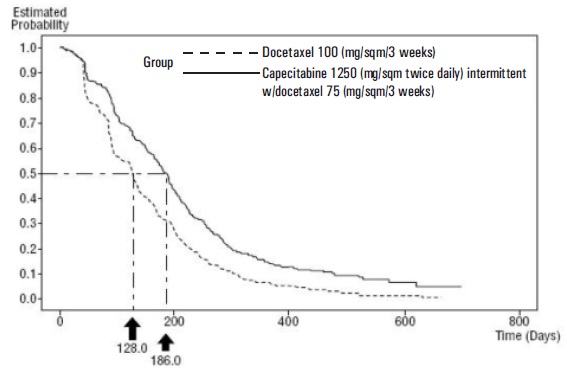 capecitabinefigure4