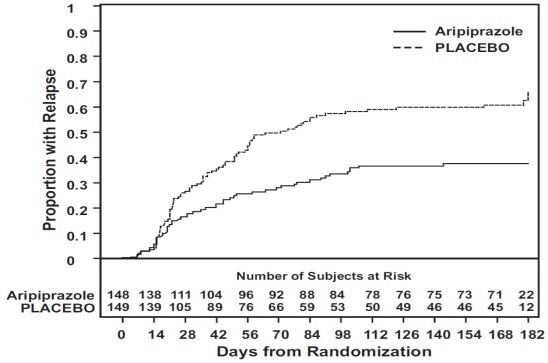 aripiprazole-fig-6.jpg