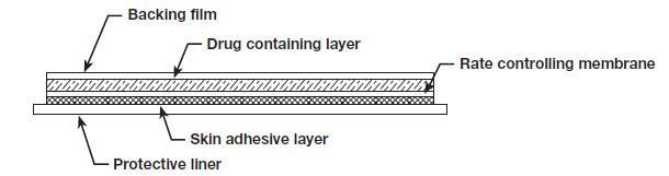 Instructions for Applying Fentanyl Transdermal System