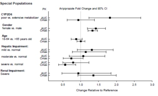 figure4