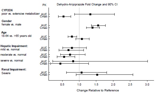 figure5