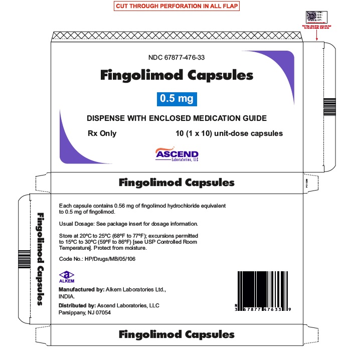 fingolimod-10-1