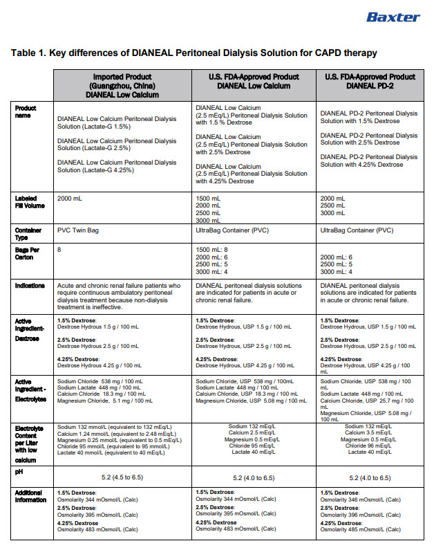 Dianeal DHCP Letter 4