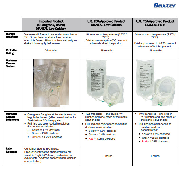 Dianeal DHCP Letter 5