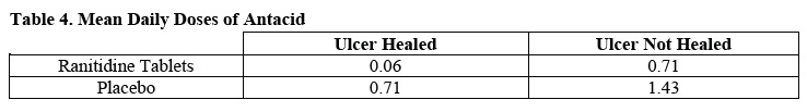 ranitidine-table4