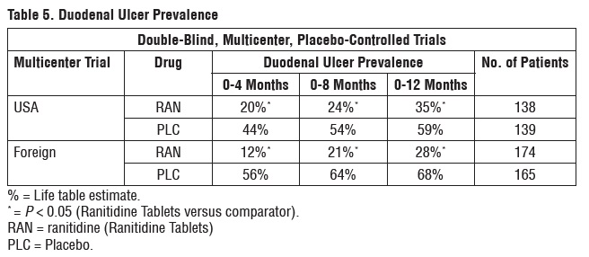 ranitidine-table5