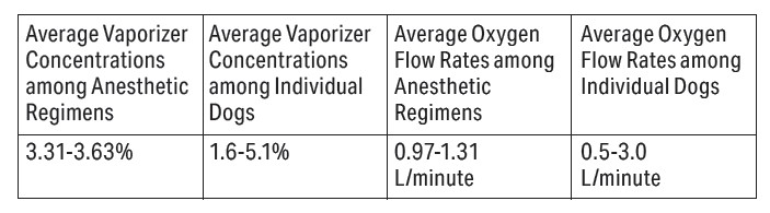 vaporizer concentrations table