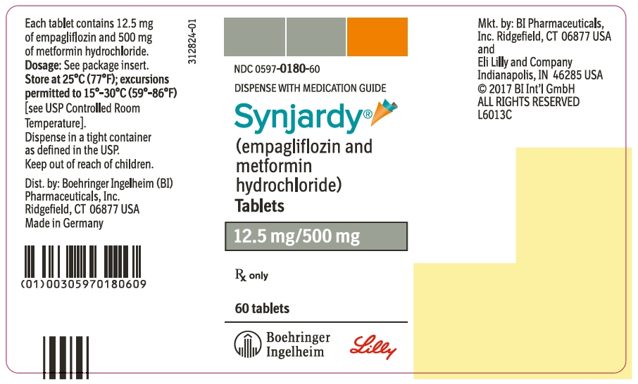 Synjardy 12.5 mg/500 mg