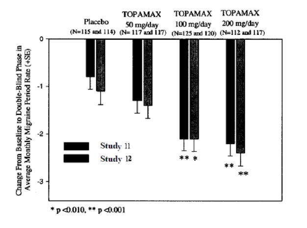 figure-2