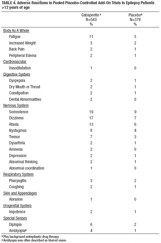 Table-4