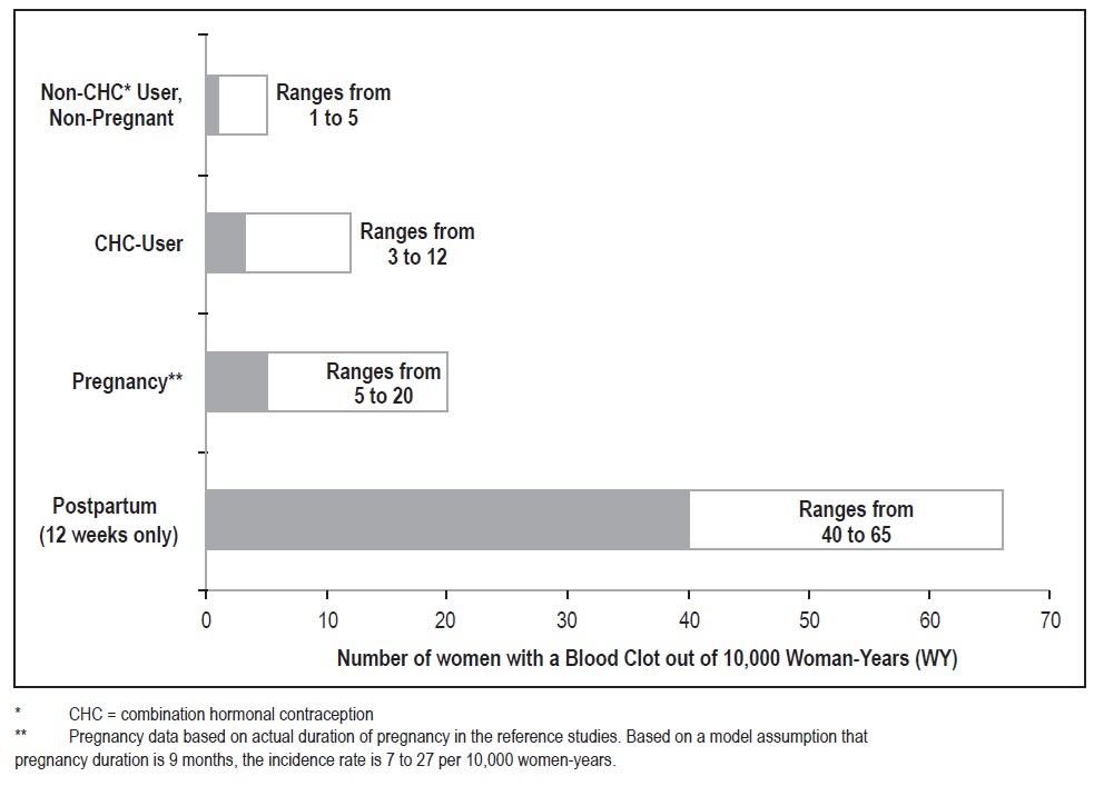 figure2