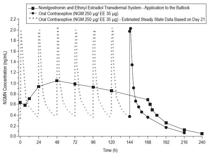 figure5