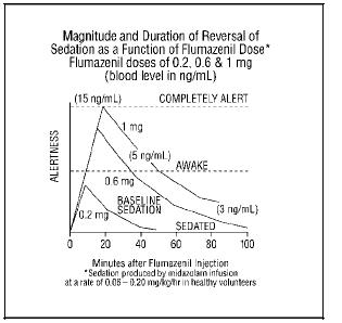 Image from Drug Label Content