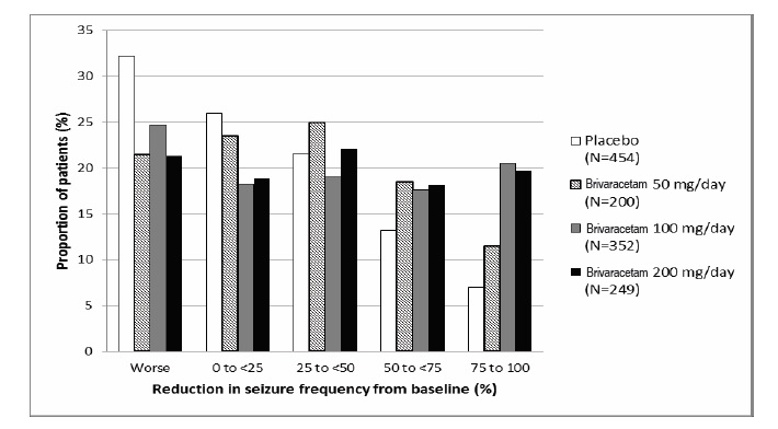 brivaracetam-figure-1