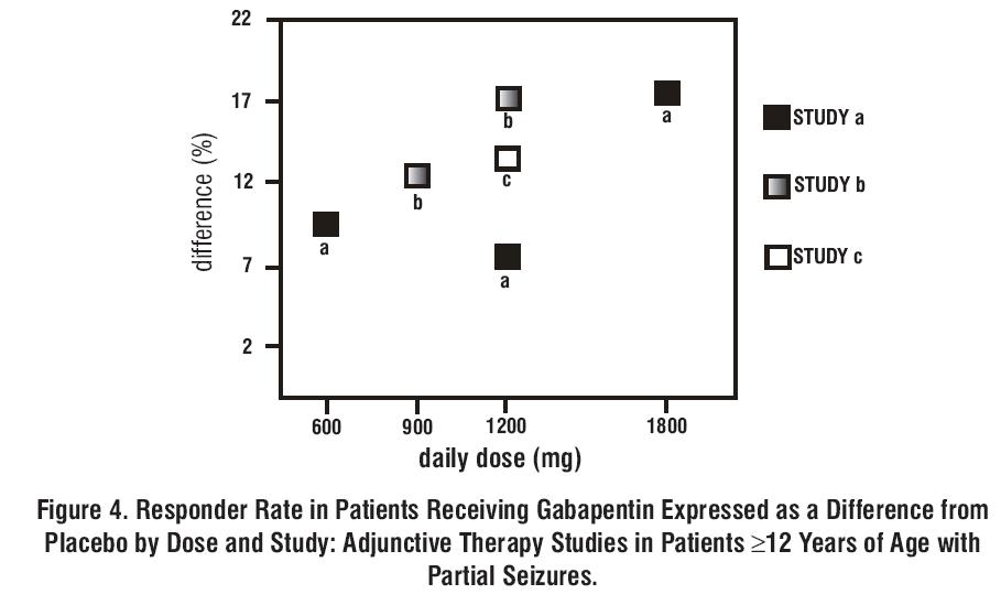 gabapentin-fig04