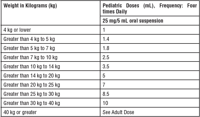 nitrofurantoin-table1